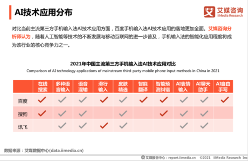 ai实力报告