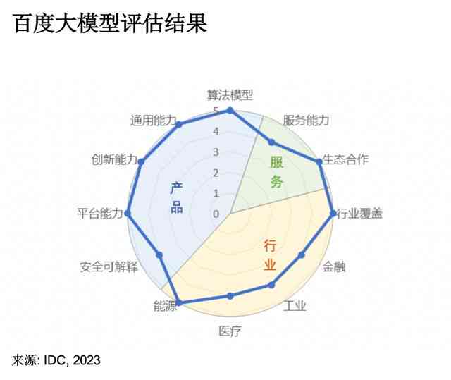 ai实力报告