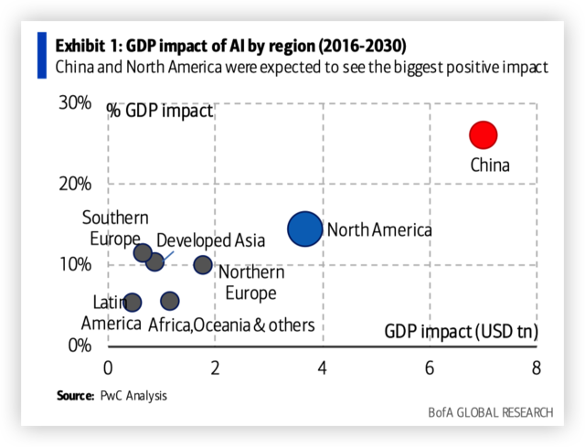 ai实力报告