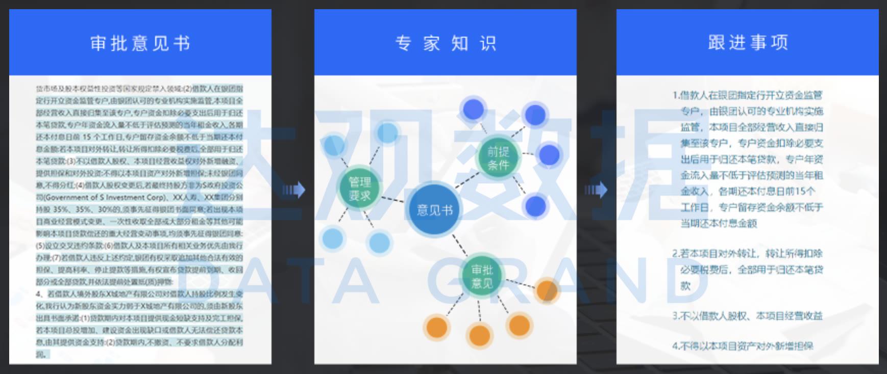 利用AI写文案和审文案的区别：如何辨别创作与审核的差异与效能