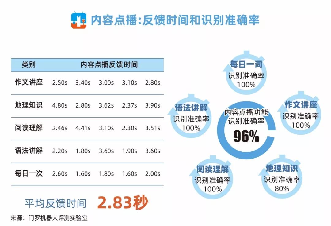 华为云AI物体检测报告——指南