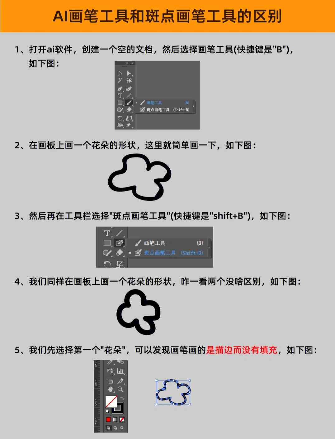 ai的绘画工具知识：涵核心知识点与实用技巧