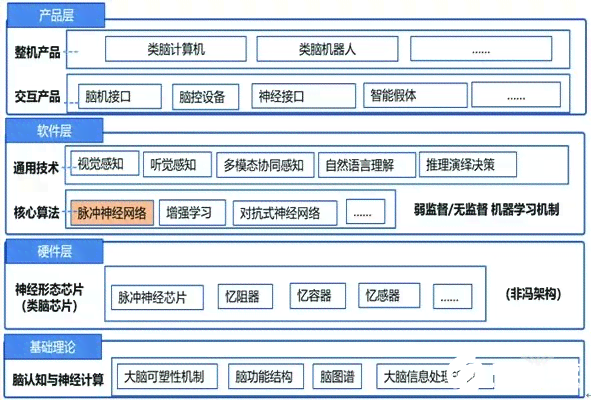 人工智能课程全面解析：涵学路径、核心技能与职业发展指南