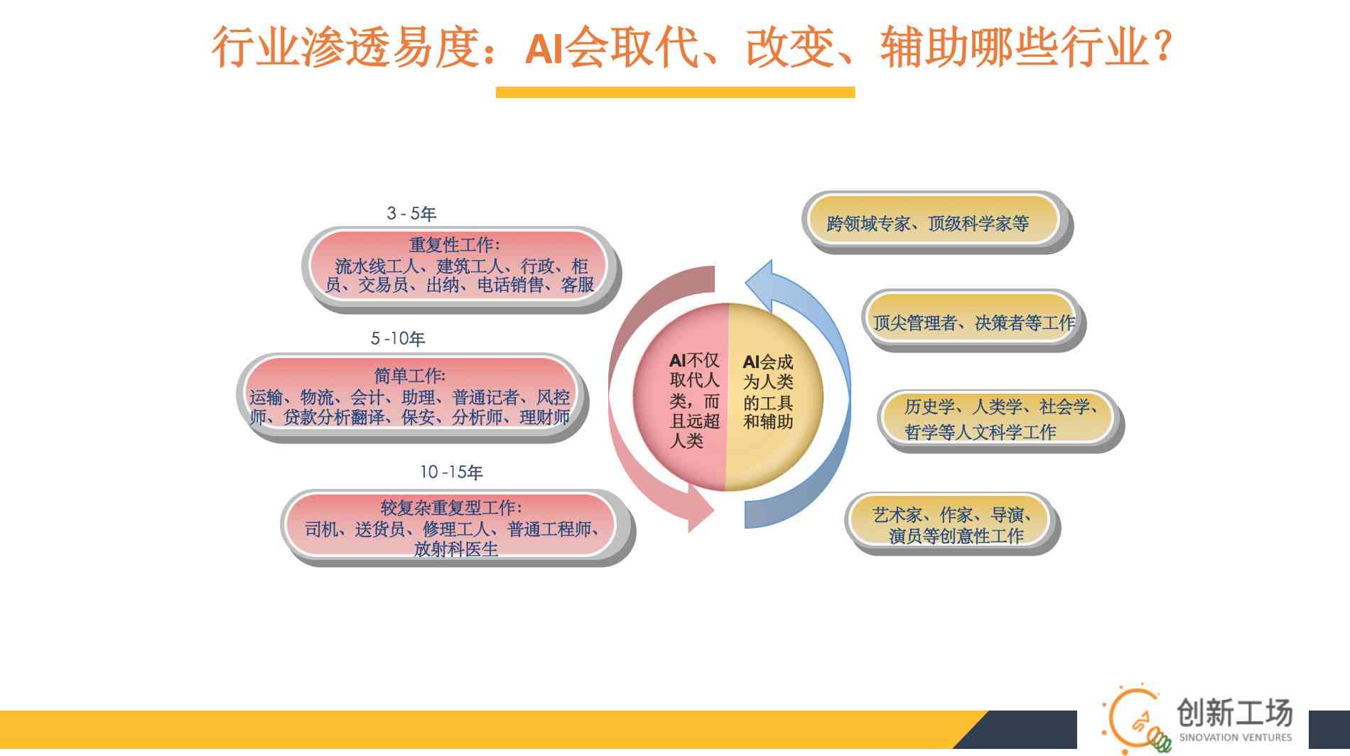 人工智能课程全面解析：涵学路径、核心技能与职业发展指南