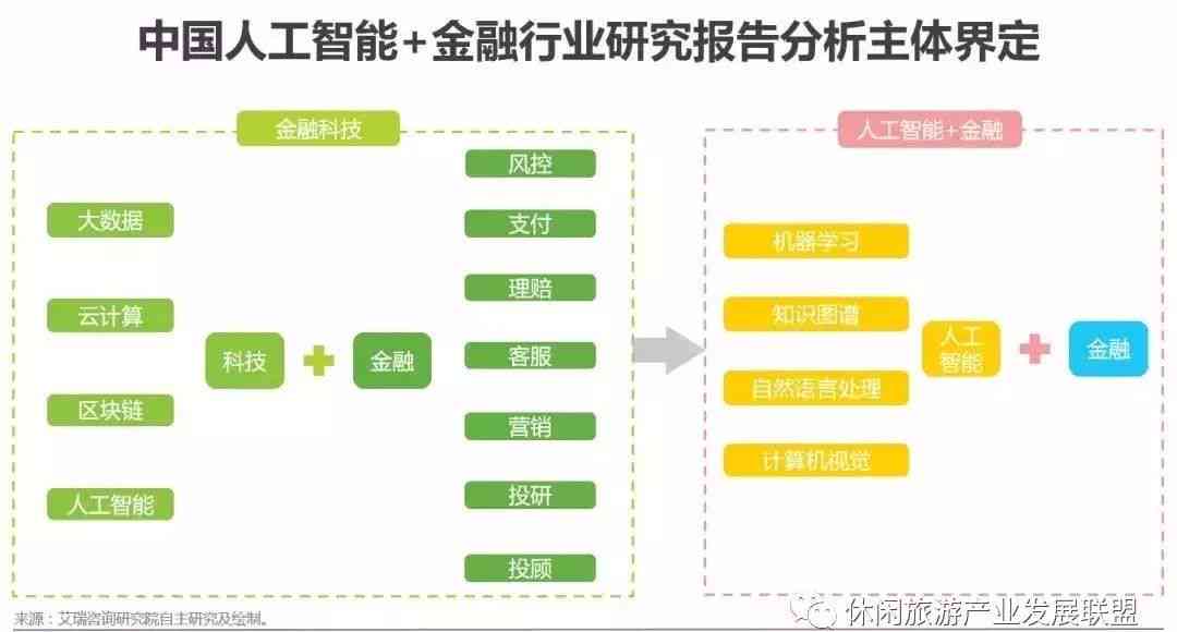 人工智能课程全面解析：涵学路径、核心技能与职业发展指南