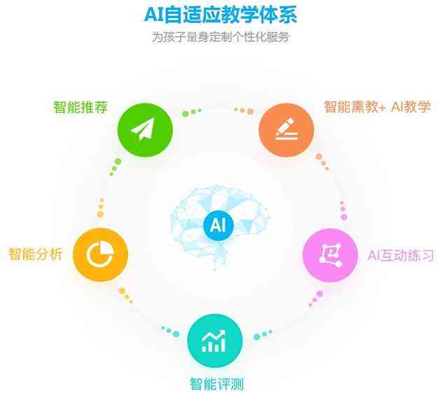 ai课程是什么课程类型及体系，其含义与实用性解析