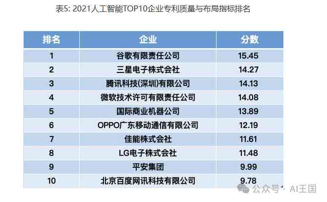 国内ai写作文网站排名：前十榜单一览