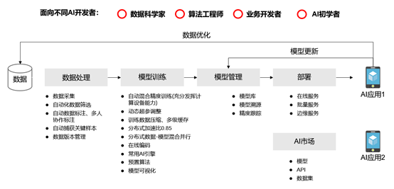 用户全方位指南：如何高效利用云AI技术优化搜索与数据分析