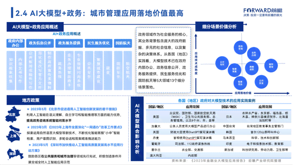 用户全方位指南：如何高效利用云AI技术优化搜索与数据分析