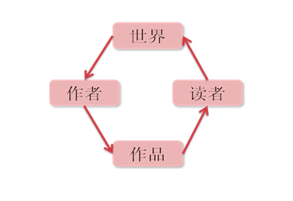 ai写作带来的挑战和机会