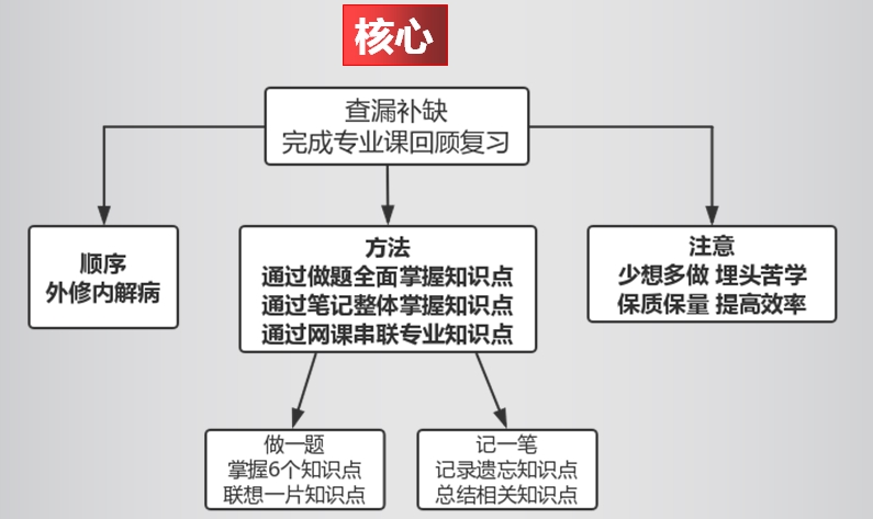 编辑小艺建议：内容修改与软件选用技巧及编辑技能解析