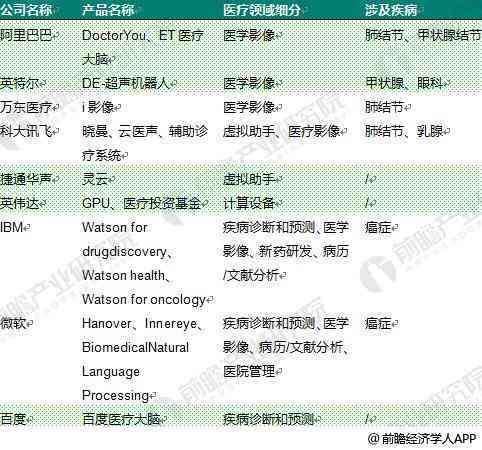 ai头像项目的文案怎么写的好，吸引眼球的成功秘诀