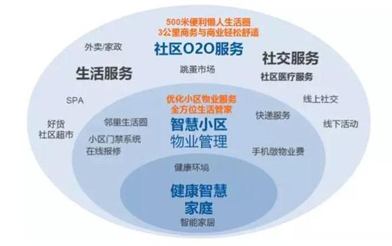 全方位探索智能社区：覆居民生活需求的广告文案创意指南