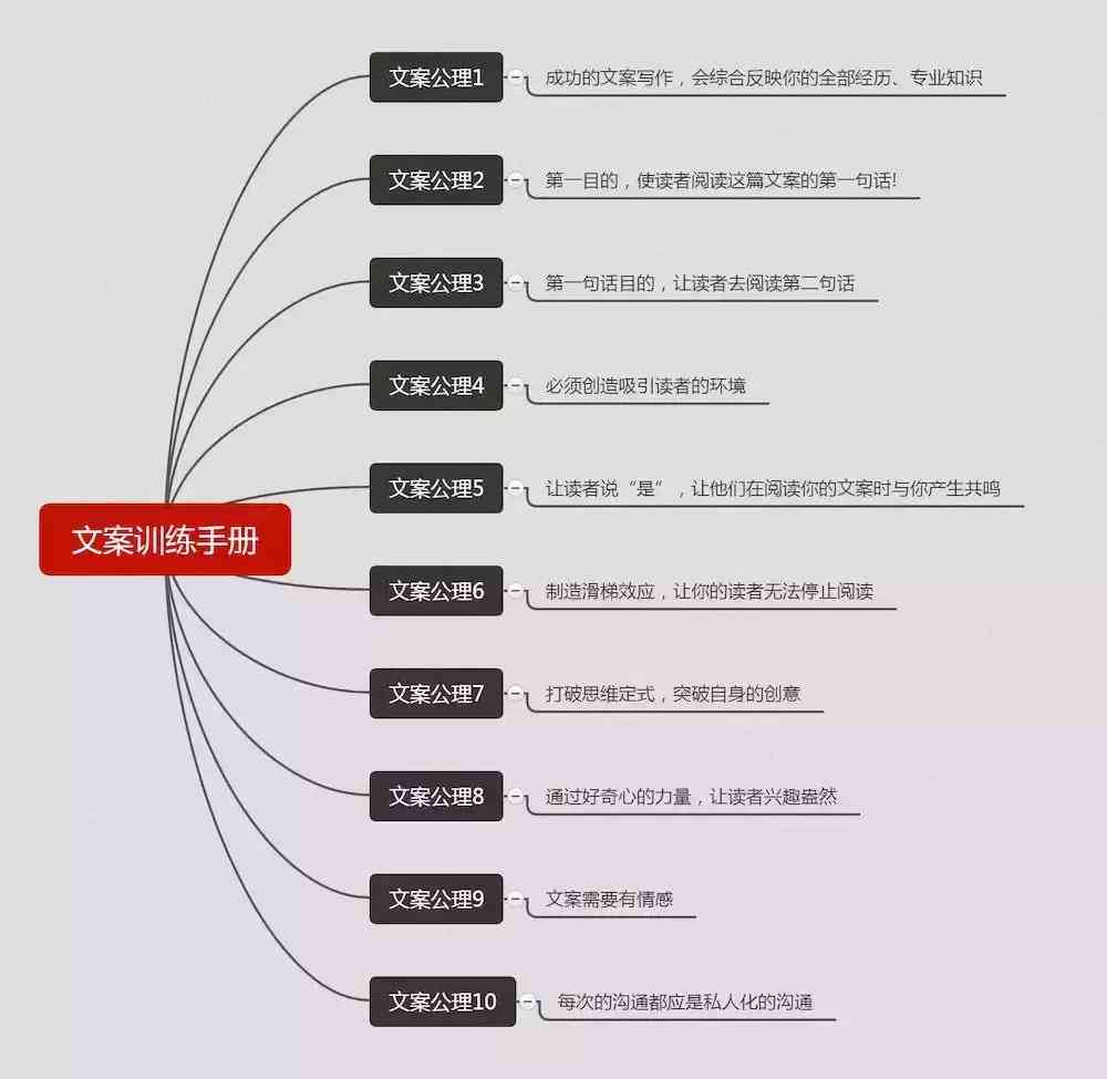 全面收录！免费高效文案创作软件推荐与评测，解决所有写作需求