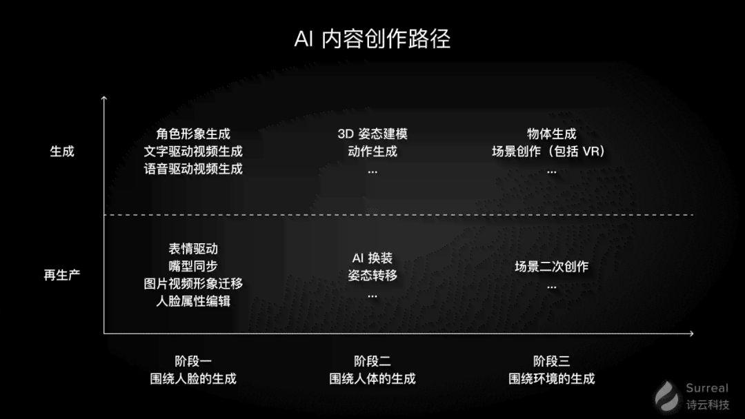 AI智能报告：生成内容的多样性与功能特点解析