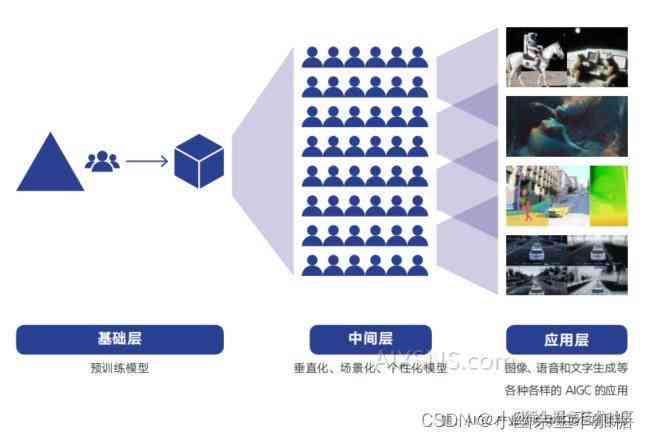 AI智能报告：生成内容的多样性与功能特点解析