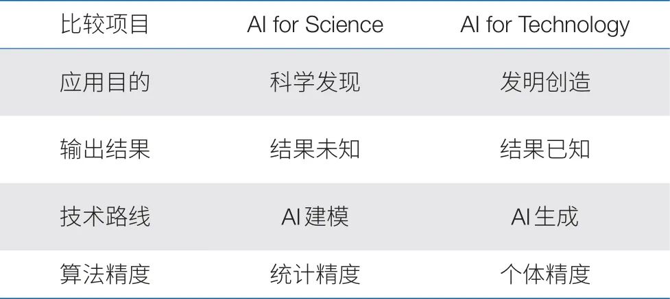 ai生成报告内容