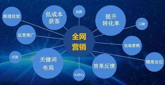 营销文案有哪些：类型、软件推荐与软文营销工具盘点