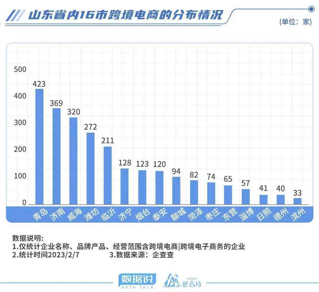 跨境电商平台：山东、shine平台与简介汇总