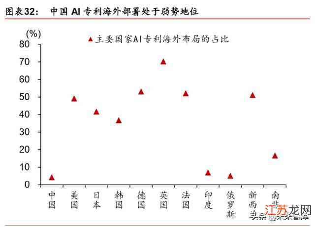 中国AI器市场深度调研：发展趋势、竞争格局、投资策略及未来预测报告