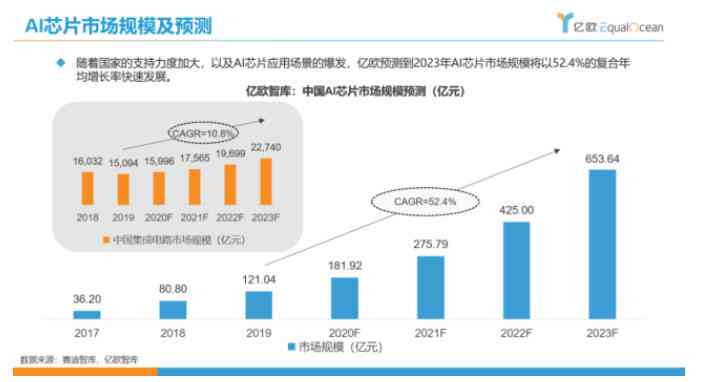 《中国AI器市场分析报告论文：市场规模深度解析》