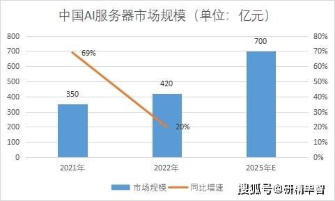 《中国AI器市场分析报告论文：市场规模深度解析》