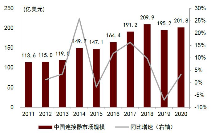 中国器市场规模的现状与增长趋势分析