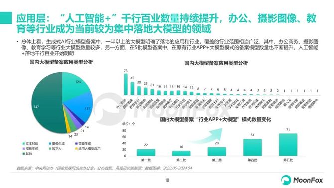 中国ai器市场分析报告