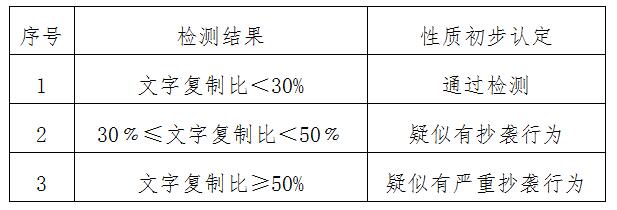 学术论文查重系统：文库版业论文相似度检测与分析