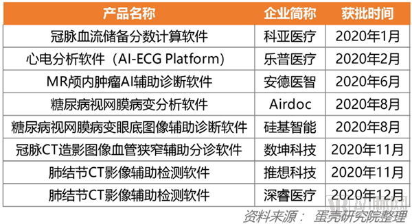 深度解析：AI在肺癌早期诊断与治疗中的应用与效能分析报告