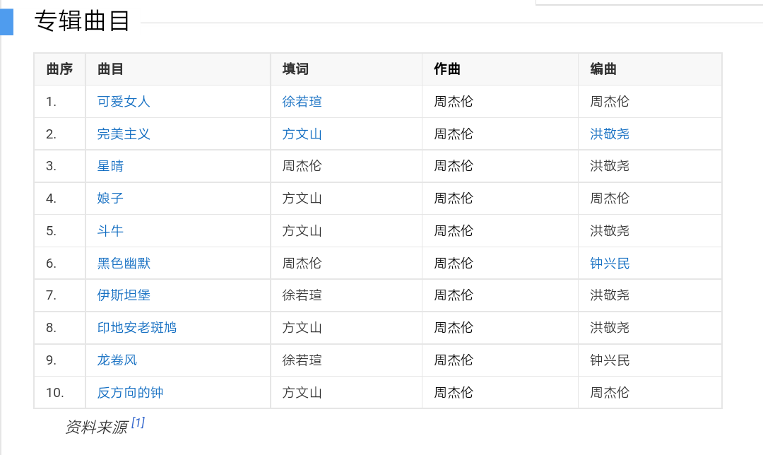 音蜗有其他笔名吗：音蜗笔名变更，新笔名cd曝光