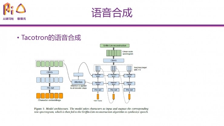 '揭秘AI生成文案：基于深度学算法的原理与应用'