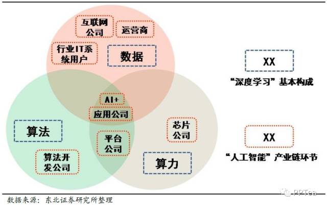 '揭秘AI生成文案：基于深度学算法的原理与应用'