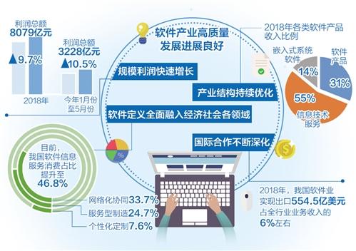 一键免费制作：全方位软件与教程指南