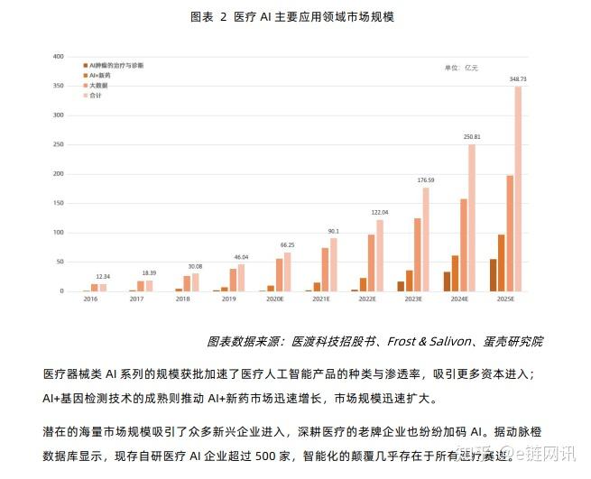 全面解读州AI慢病管理及随访报告：关键数据、实策略与成效分析