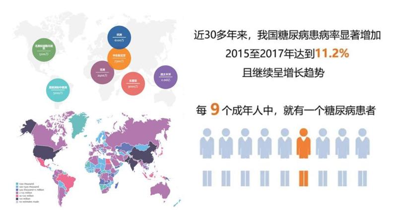 全面解读州AI慢病管理及随访报告：关键数据、实策略与成效分析