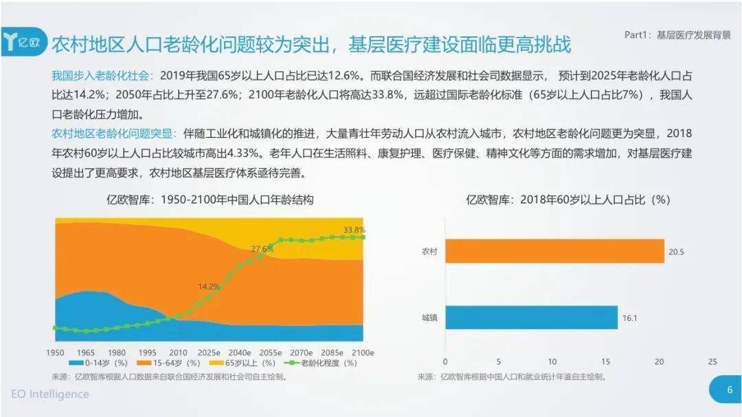 全面解读州AI慢病管理及随访报告：关键数据、实策略与成效分析