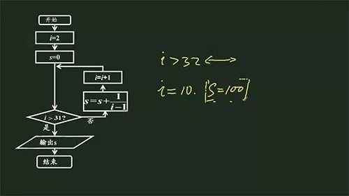 '深入解析：AI变量在智能算法中的应用与意义'