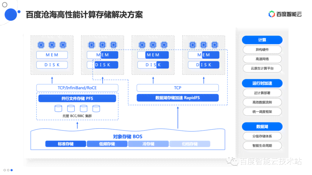 AI脚本存放与部署全攻略：如何选择合适的存位置及实现高效运行