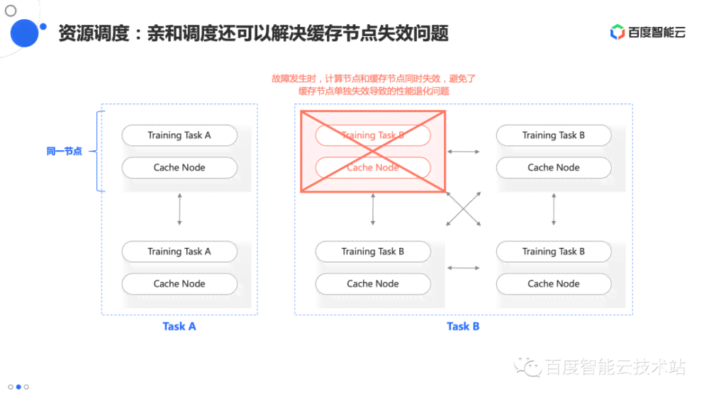 AI脚本存放与部署全攻略：如何选择合适的存位置及实现高效运行