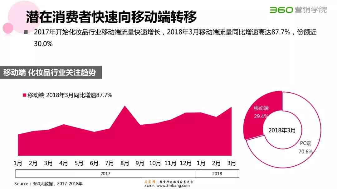 AI赋能下的化妆品市场趋势洞察与数据分析报告：深入解析行业动态与增长潜力