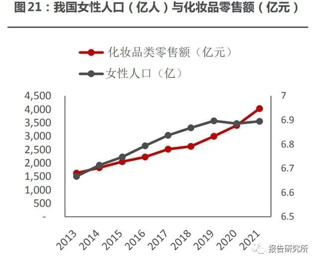 AI赋能下的化妆品市场趋势洞察与数据分析报告：深入解析行业动态与增长潜力