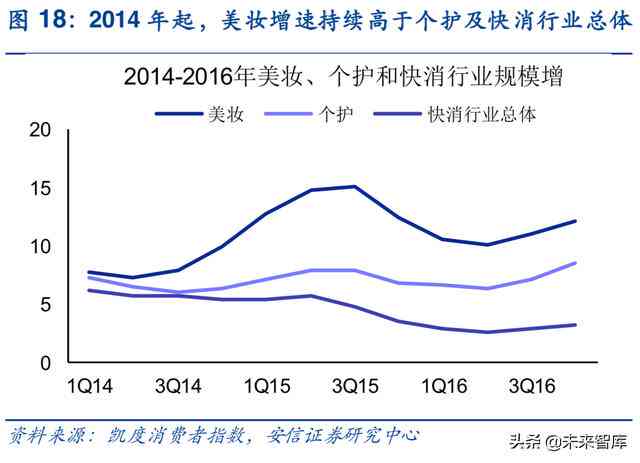 AI赋能下的化妆品市场趋势洞察与数据分析报告：深入解析行业动态与增长潜力