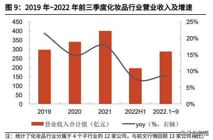 AI赋能下的化妆品市场趋势洞察与数据分析报告：深入解析行业动态与增长潜力