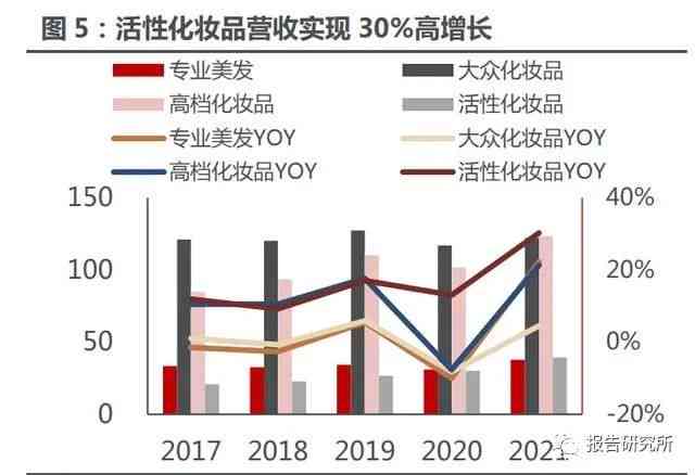 AI赋能下的化妆品市场趋势洞察与数据分析报告：深入解析行业动态与增长潜力