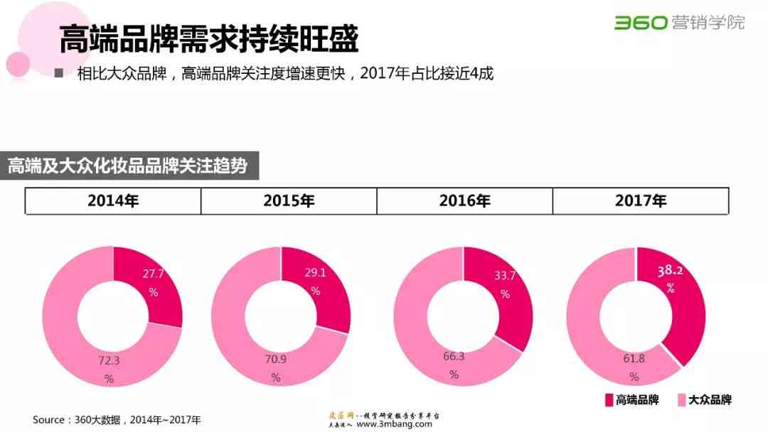 AI赋能下的化妆品市场趋势洞察与数据分析报告：深入解析行业动态与增长潜力