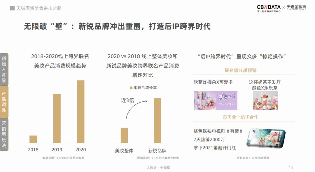 AI赋能下的化妆品市场趋势洞察与数据分析报告：深入解析行业动态与增长潜力