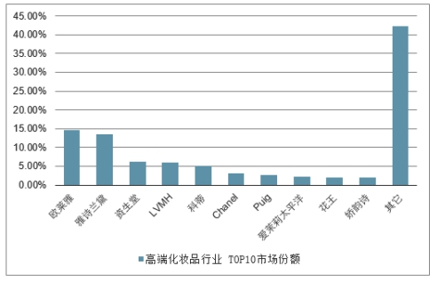 新《全面解析AI技术在化妆品市场中的应用趋势与数据分析报告》