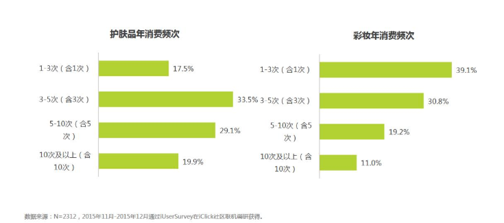 ai化妆品市场数据分析报告总结：市场调查、大数据分析及反思