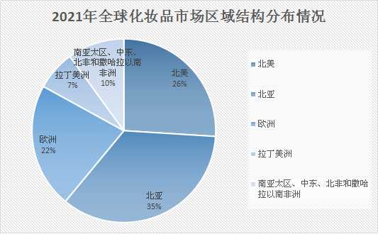 ai化妆品市场数据分析报告总结：市场调查、大数据分析及反思